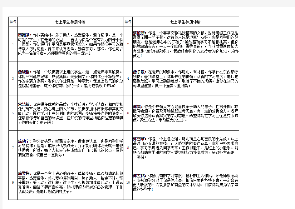 初一上期学生手册评语