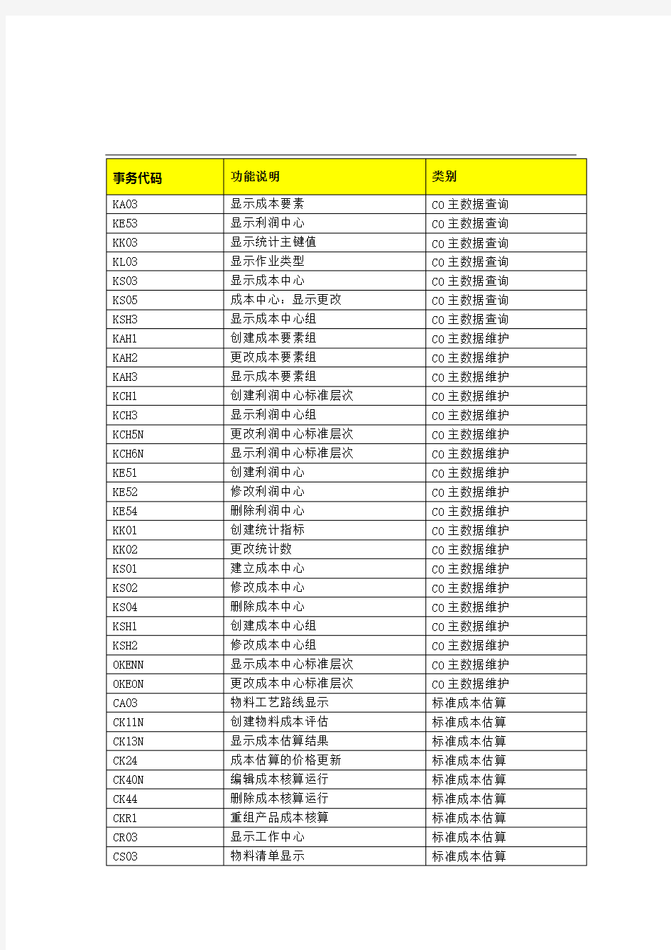 SAP常用代码