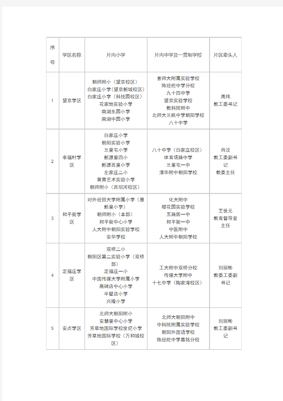 朝阳区15个学区公立中小学划分对应详表