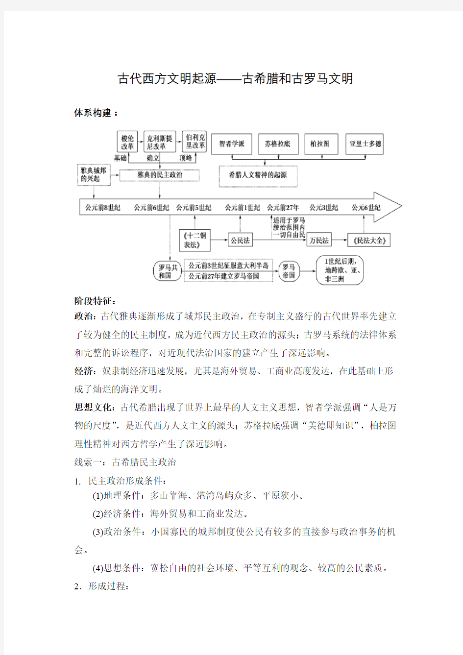 西方文明起源——古希腊和古罗马文明