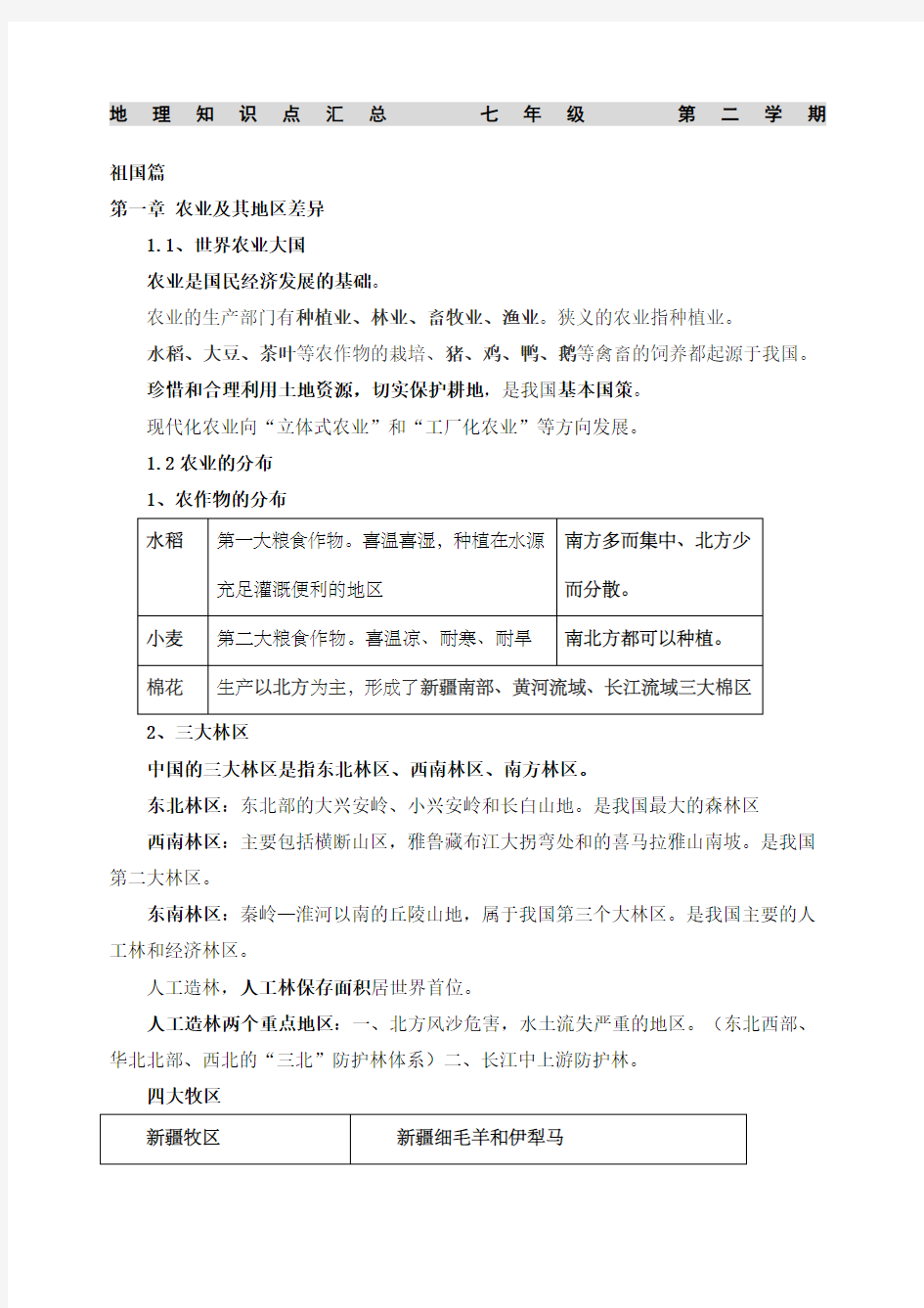 上海初中地理会考知识点汇总七年级第二学期