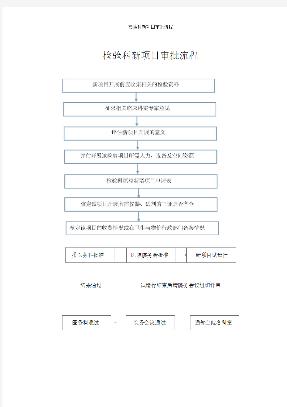 检验科新项目审批流程