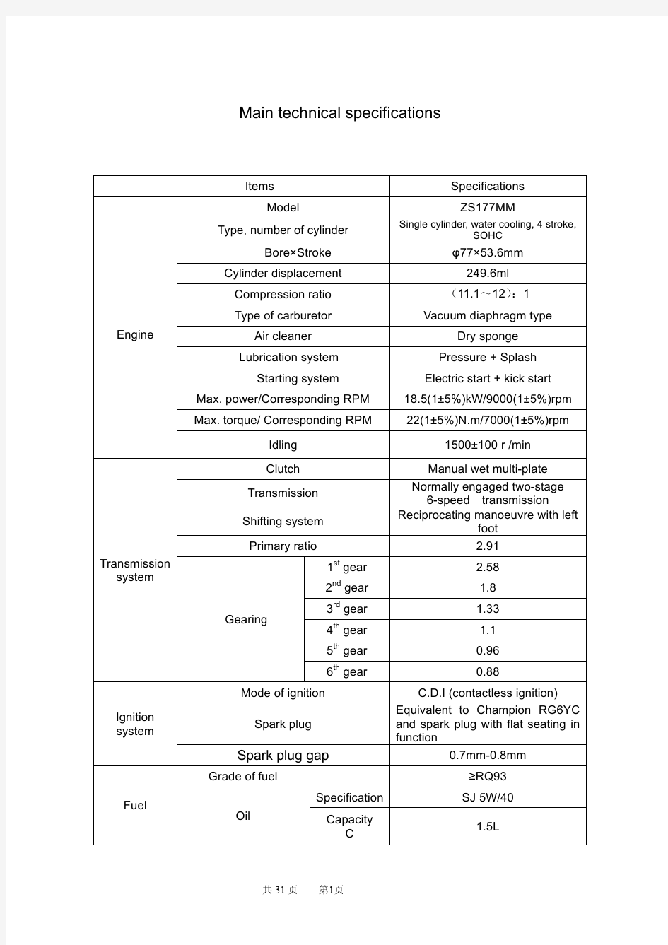 NC250发动机维修手册(正式版)-英文0520