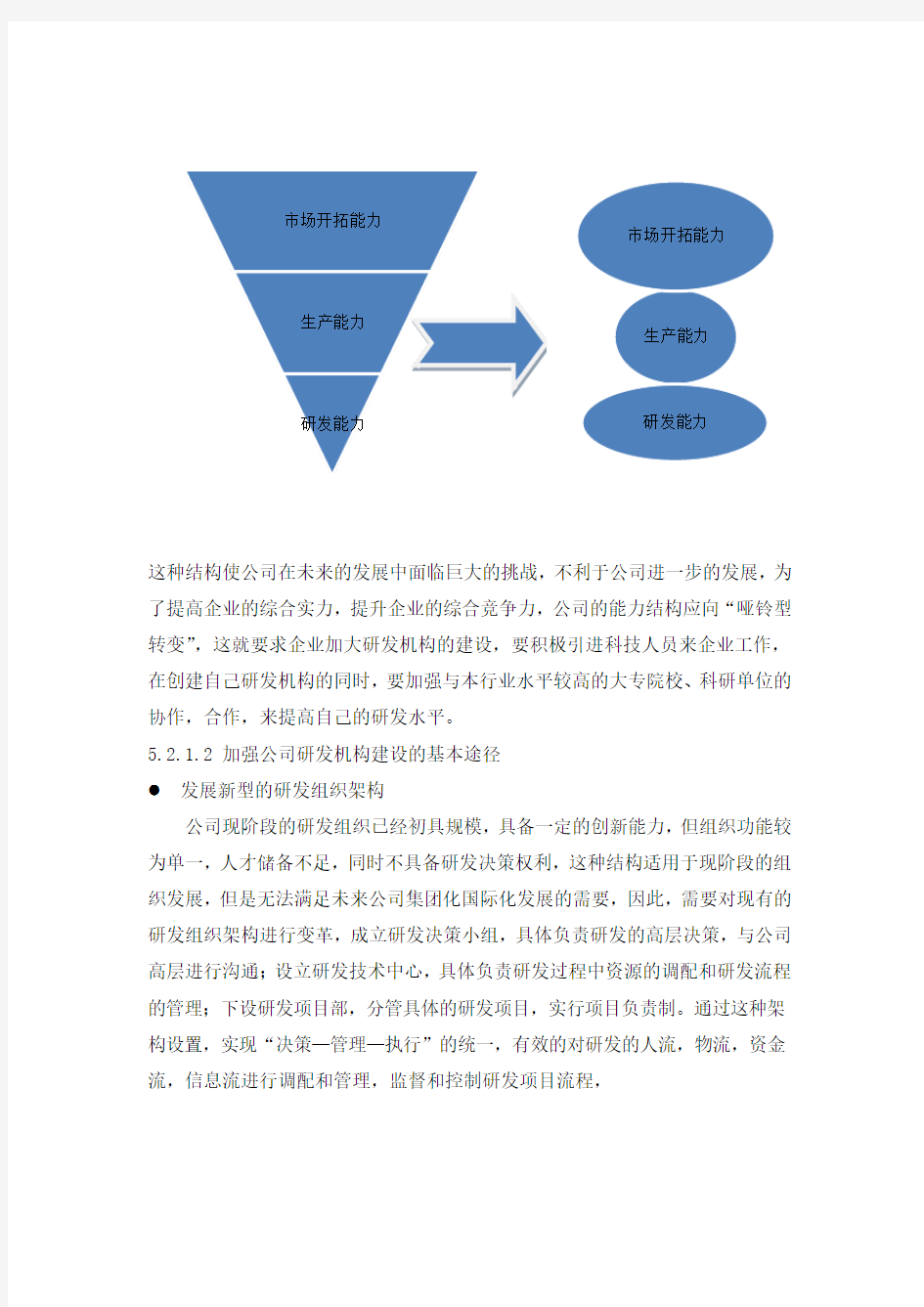 公司研发体制建设