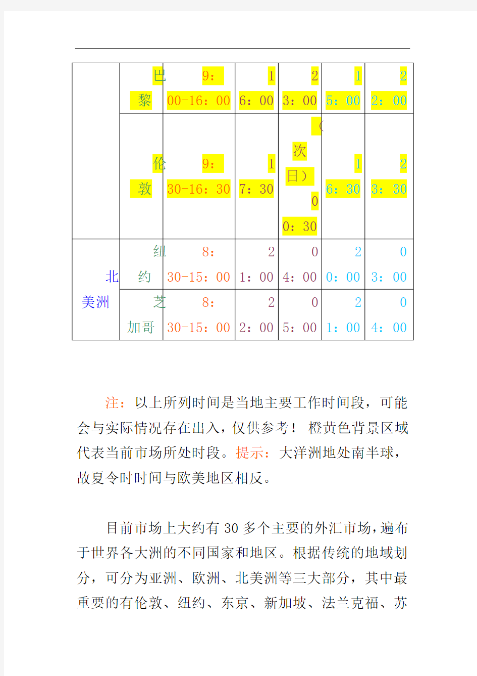 世界主要现货黄金和外汇交易市场开收盘时间表