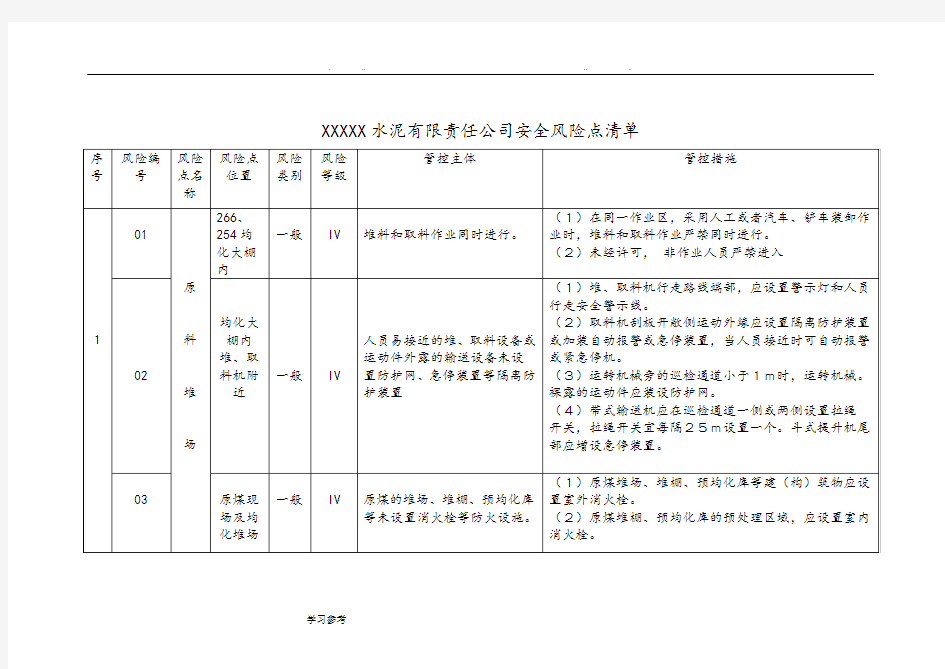 安全风险点清单