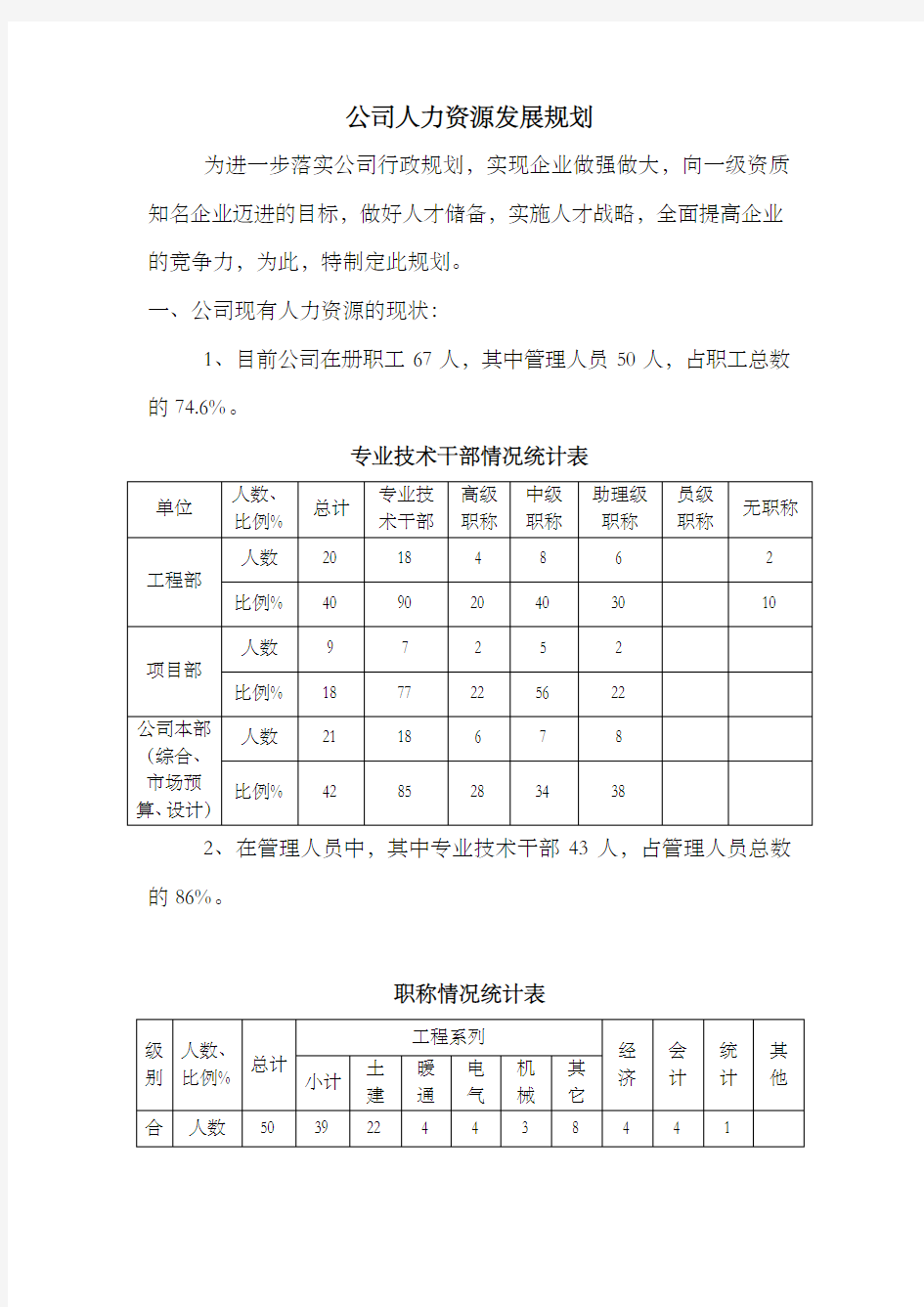 公司人力资源发展规划