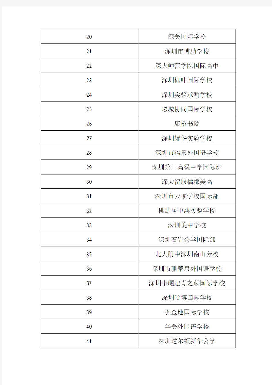 深圳国际学校排名