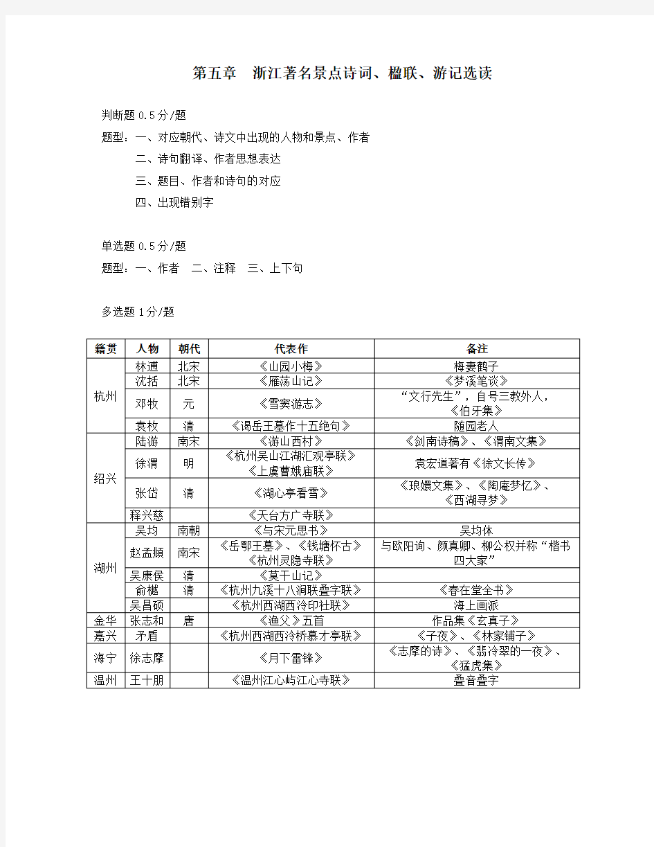 2015年导考浙江导游文化基础知识第五章诗词.