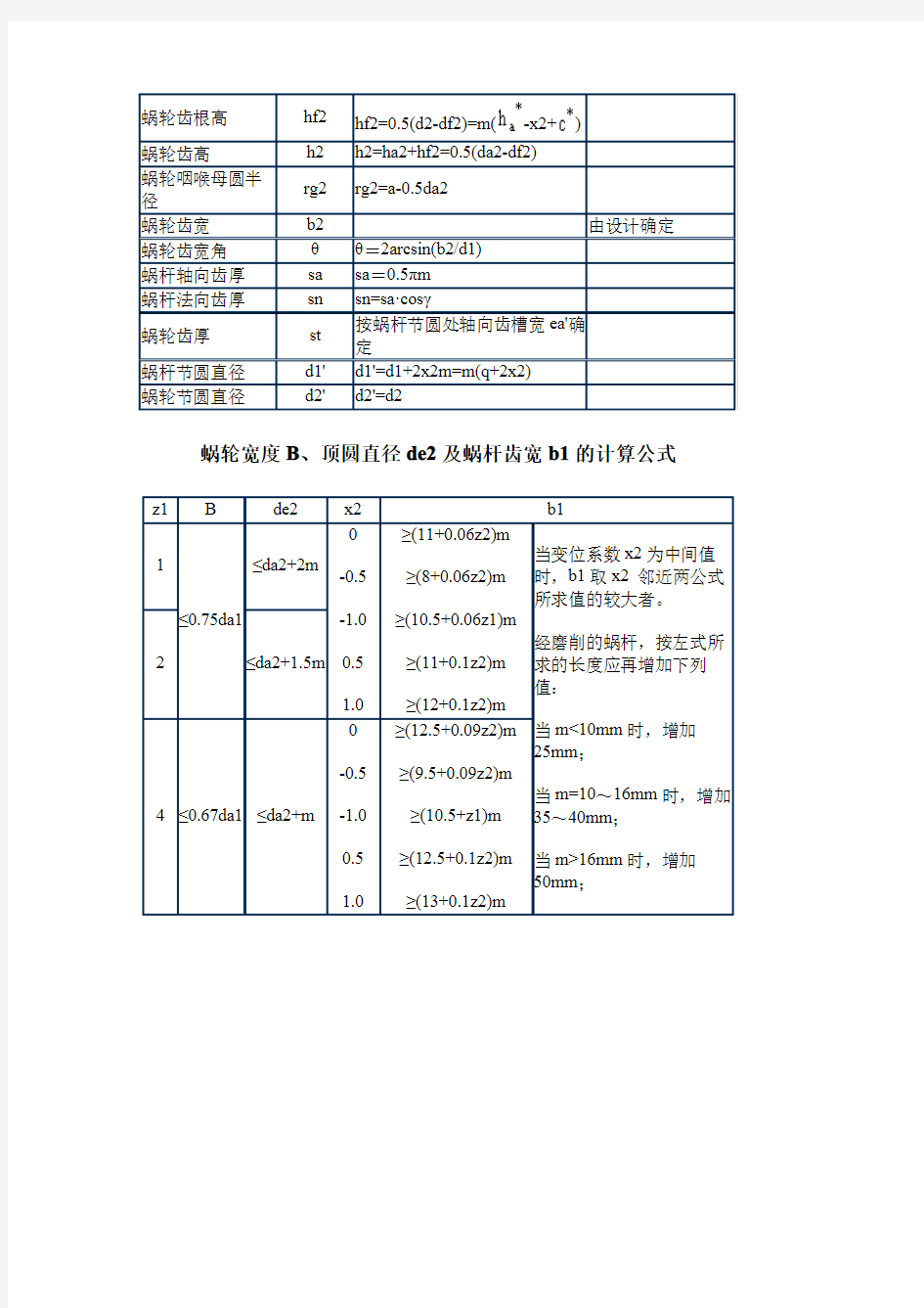 普通圆柱蜗杆传动基本几何尺寸计算关系式