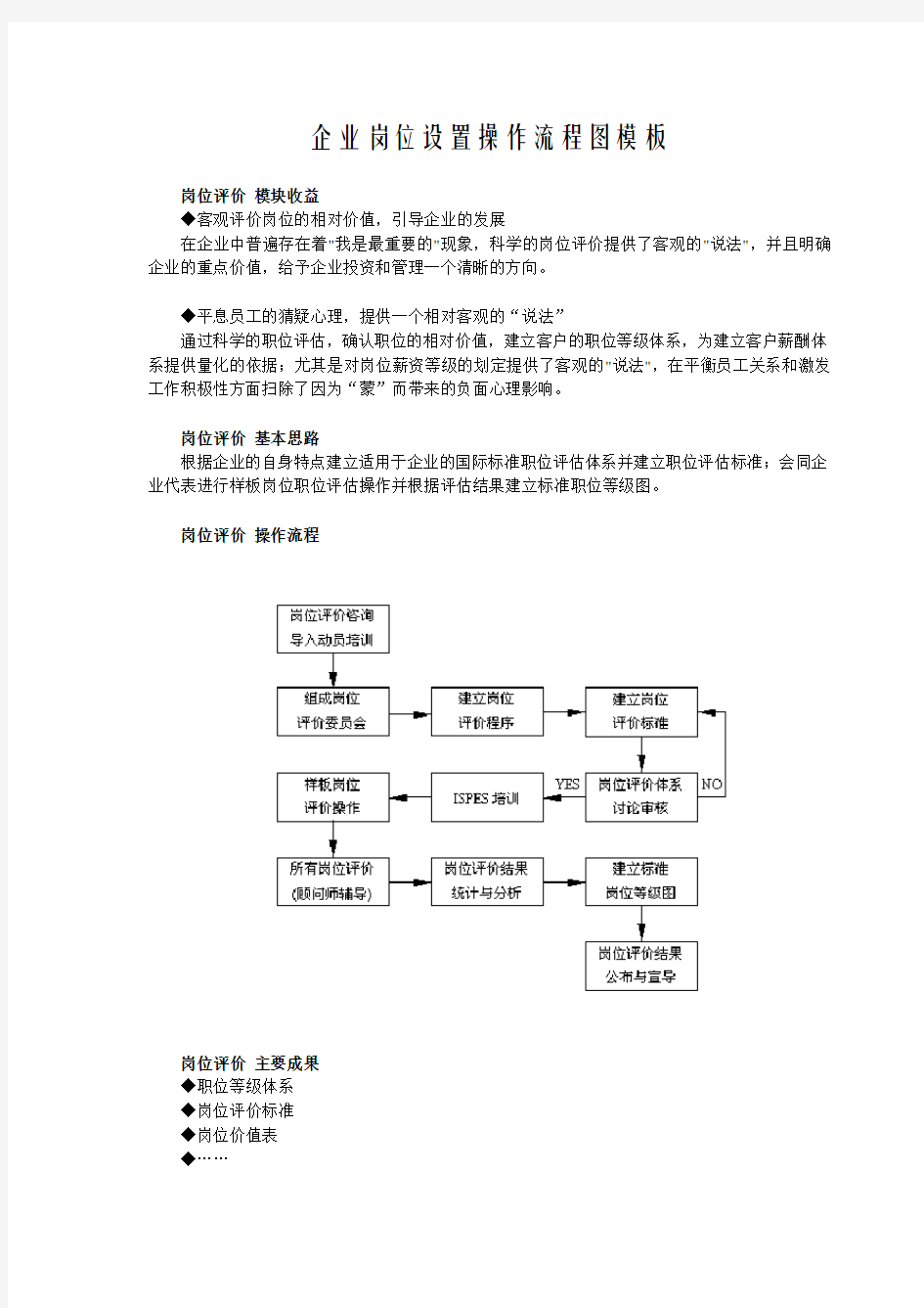 企业岗位设置操作流程图模板