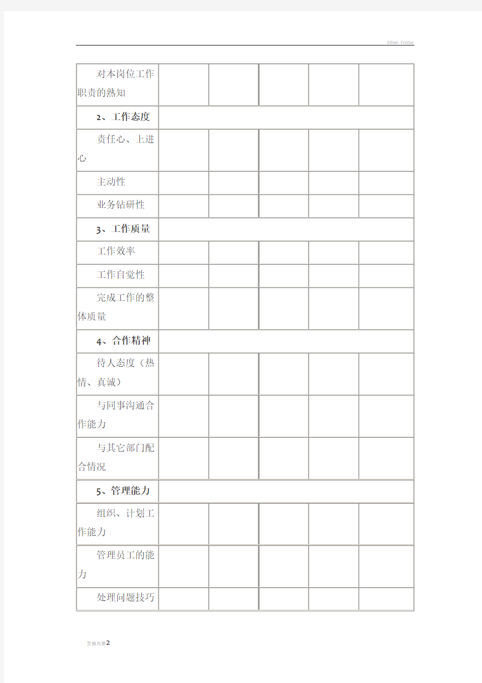 酒店管理人员工作表现评估表