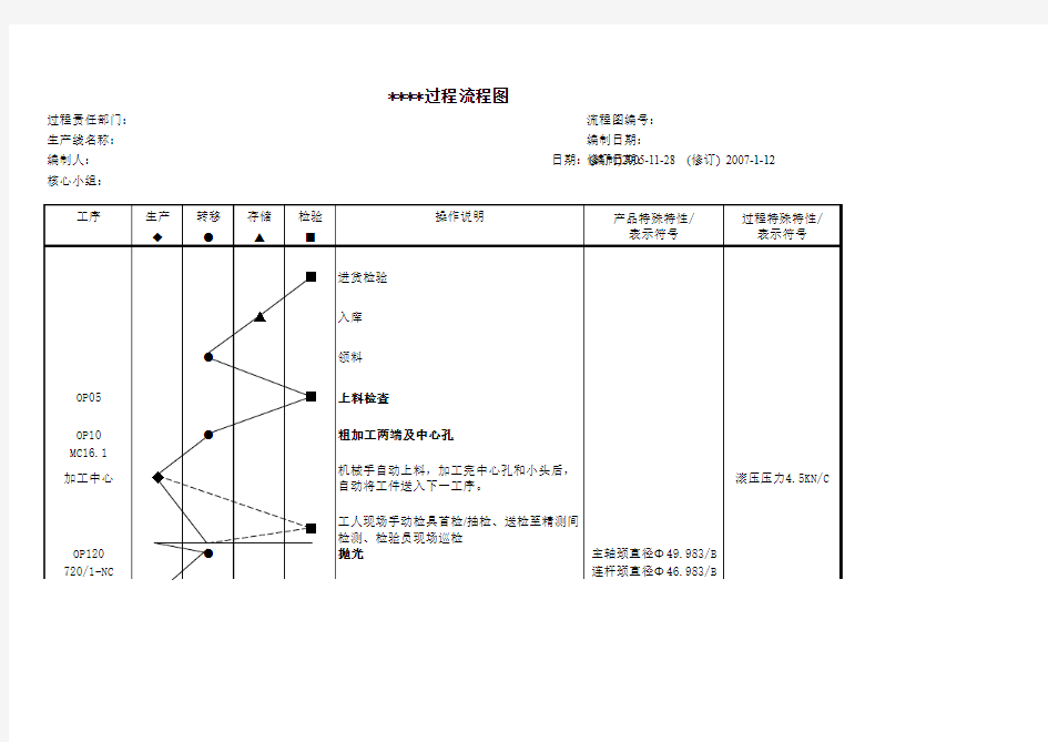 过程流程图1