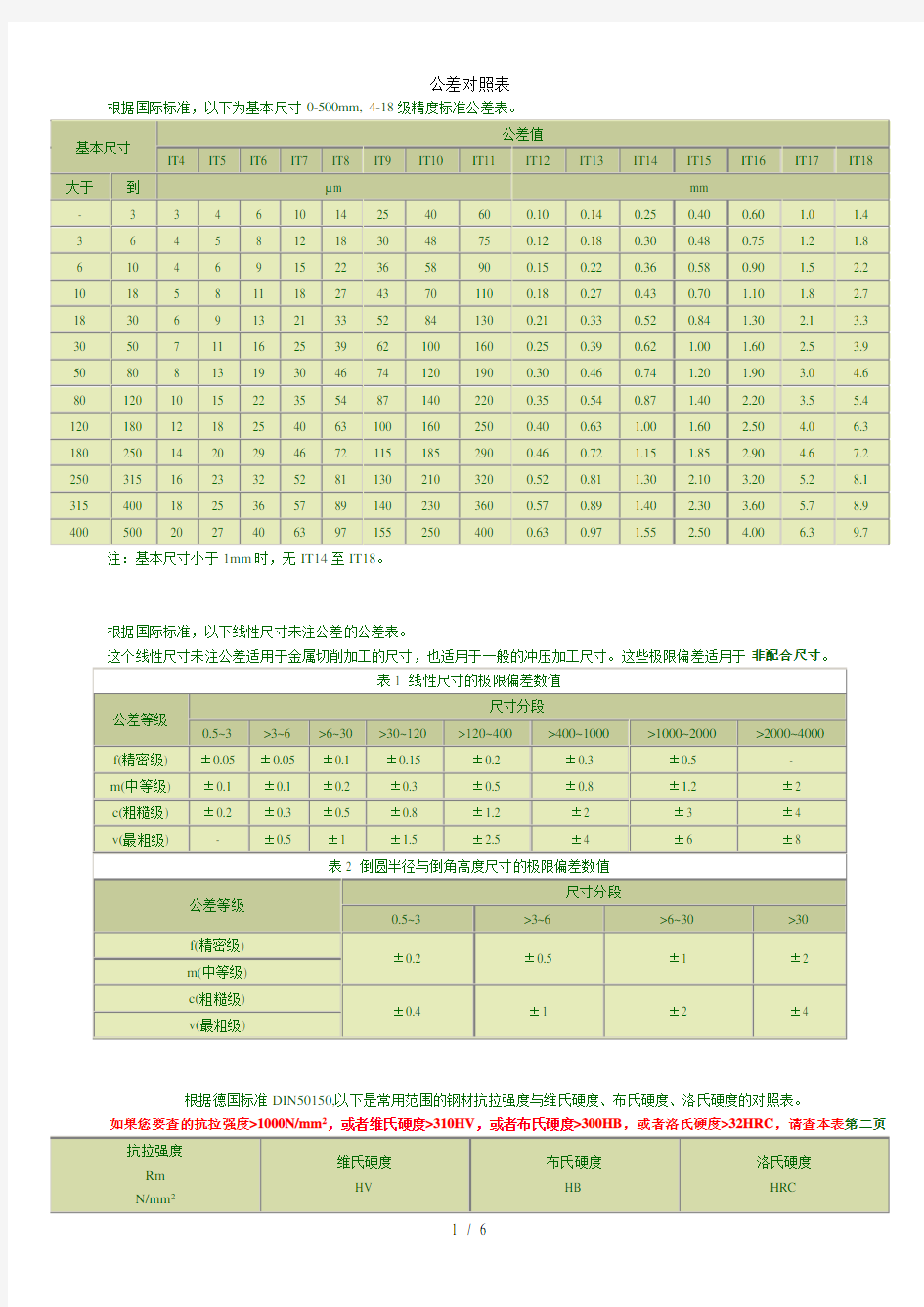 公差对照表