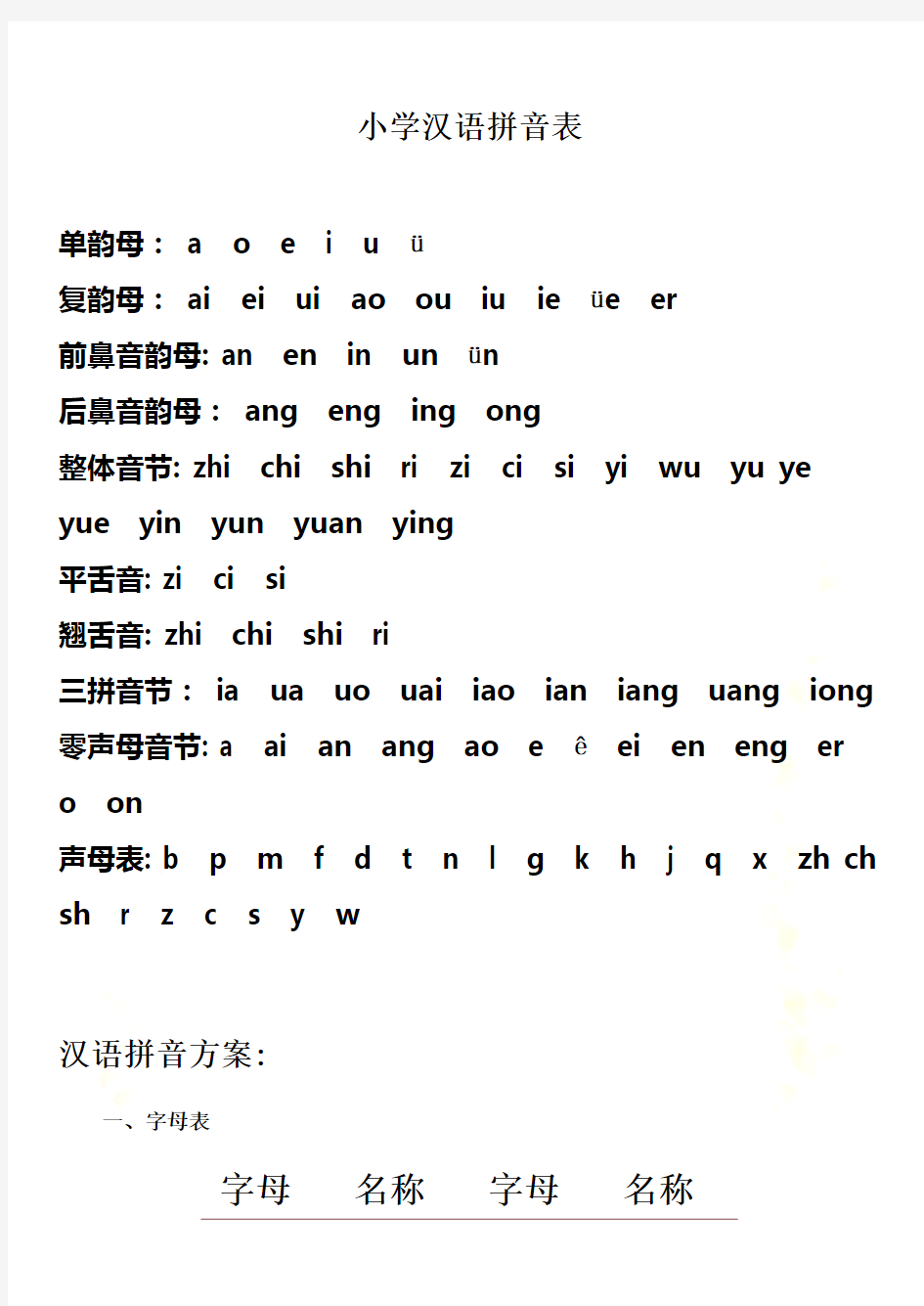 小学汉语拼音学习教程