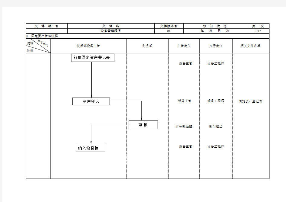 设备管理流程图