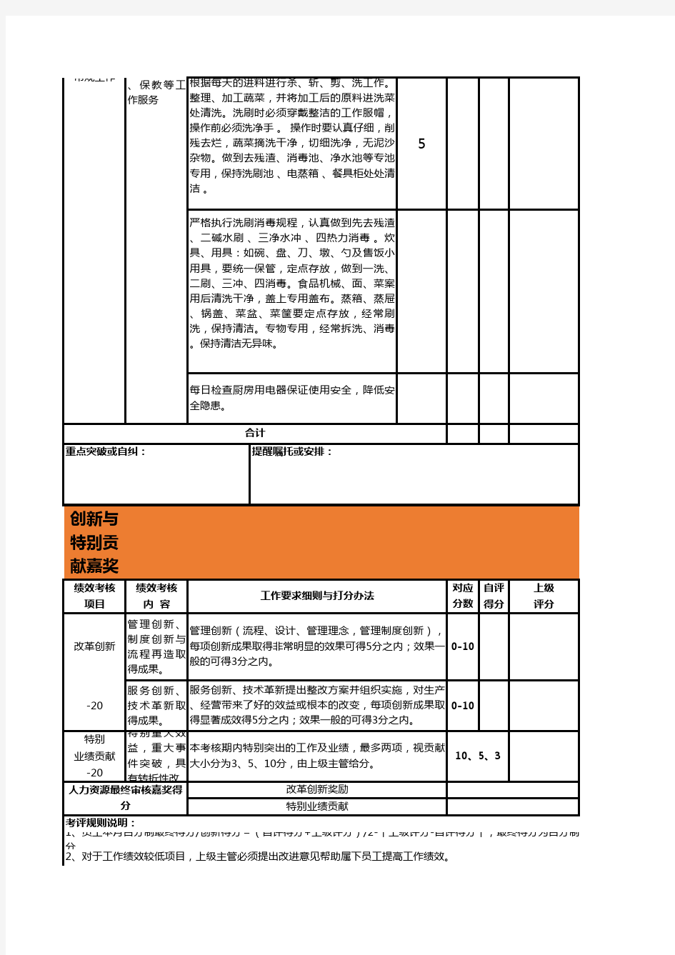 厨师绩效考核表excel模板