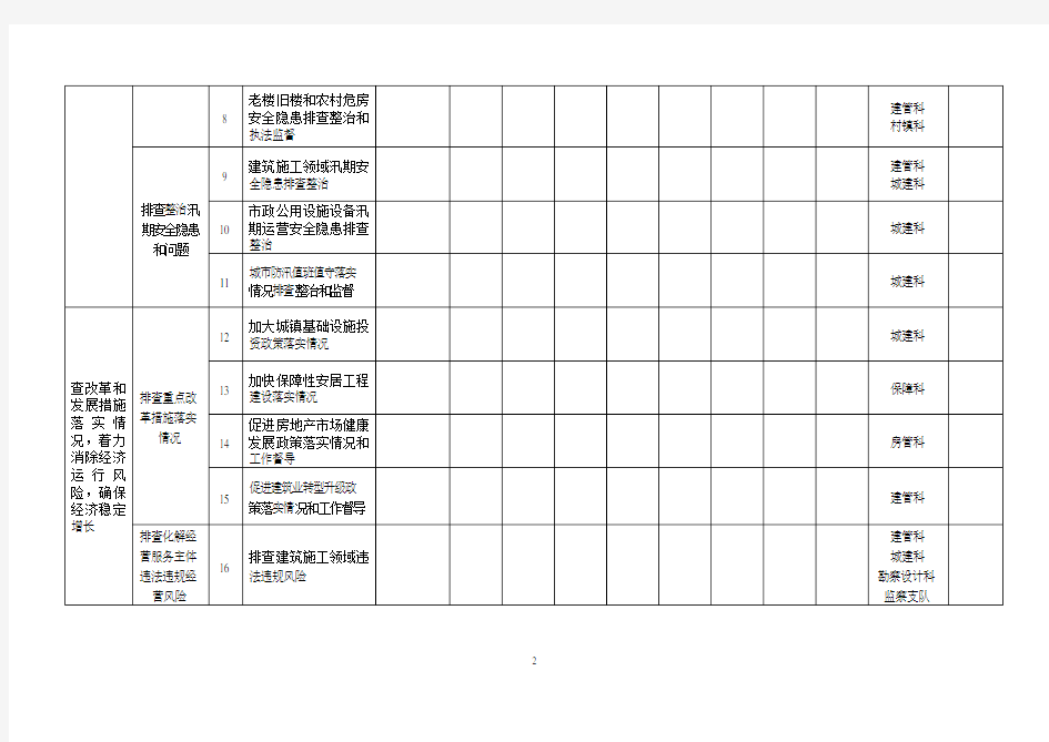 “三查三保”工作台账