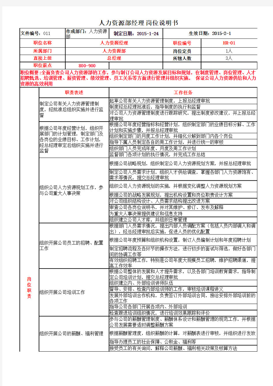 人力资源部经理岗位说明书