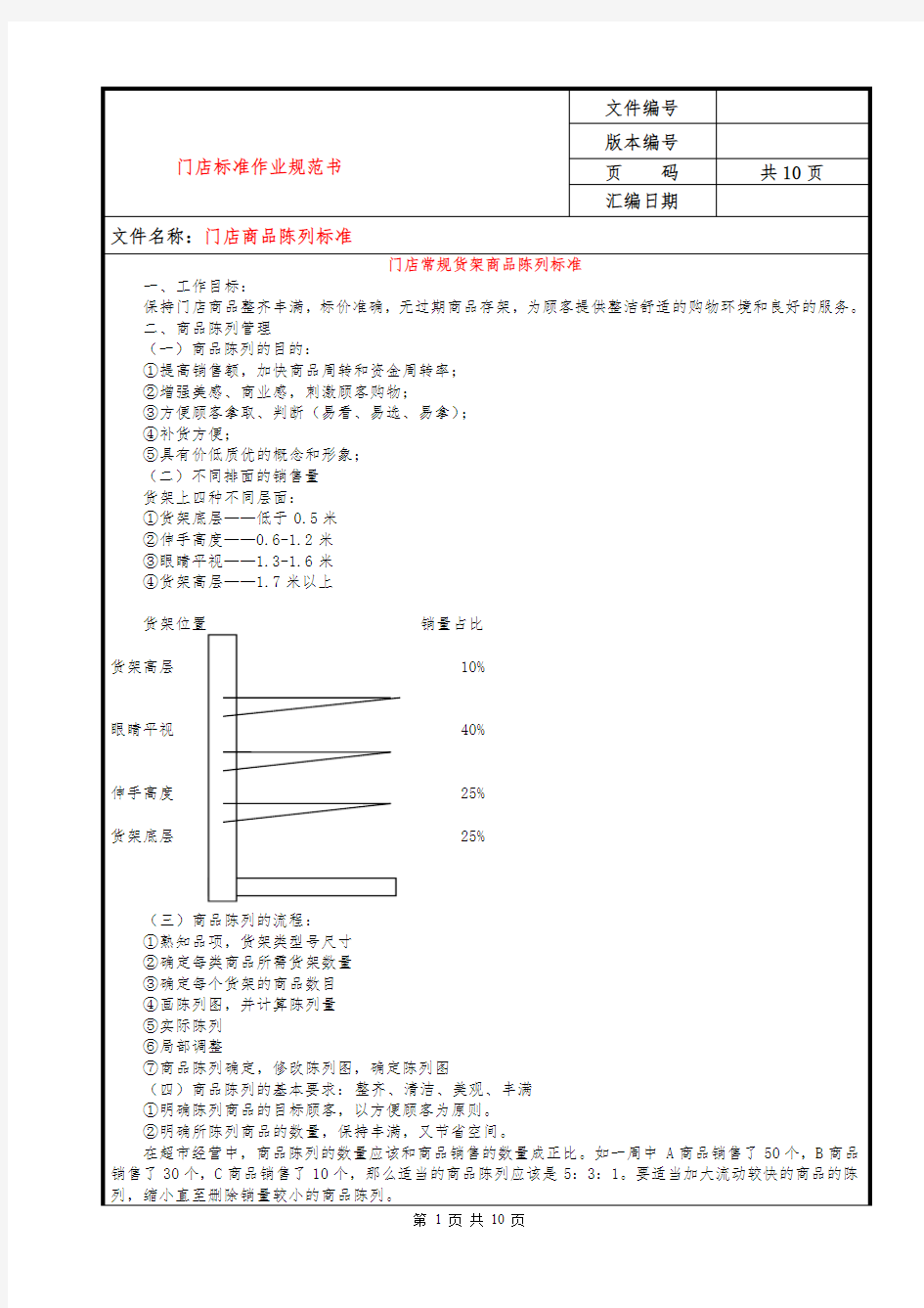 门店商品陈列标准