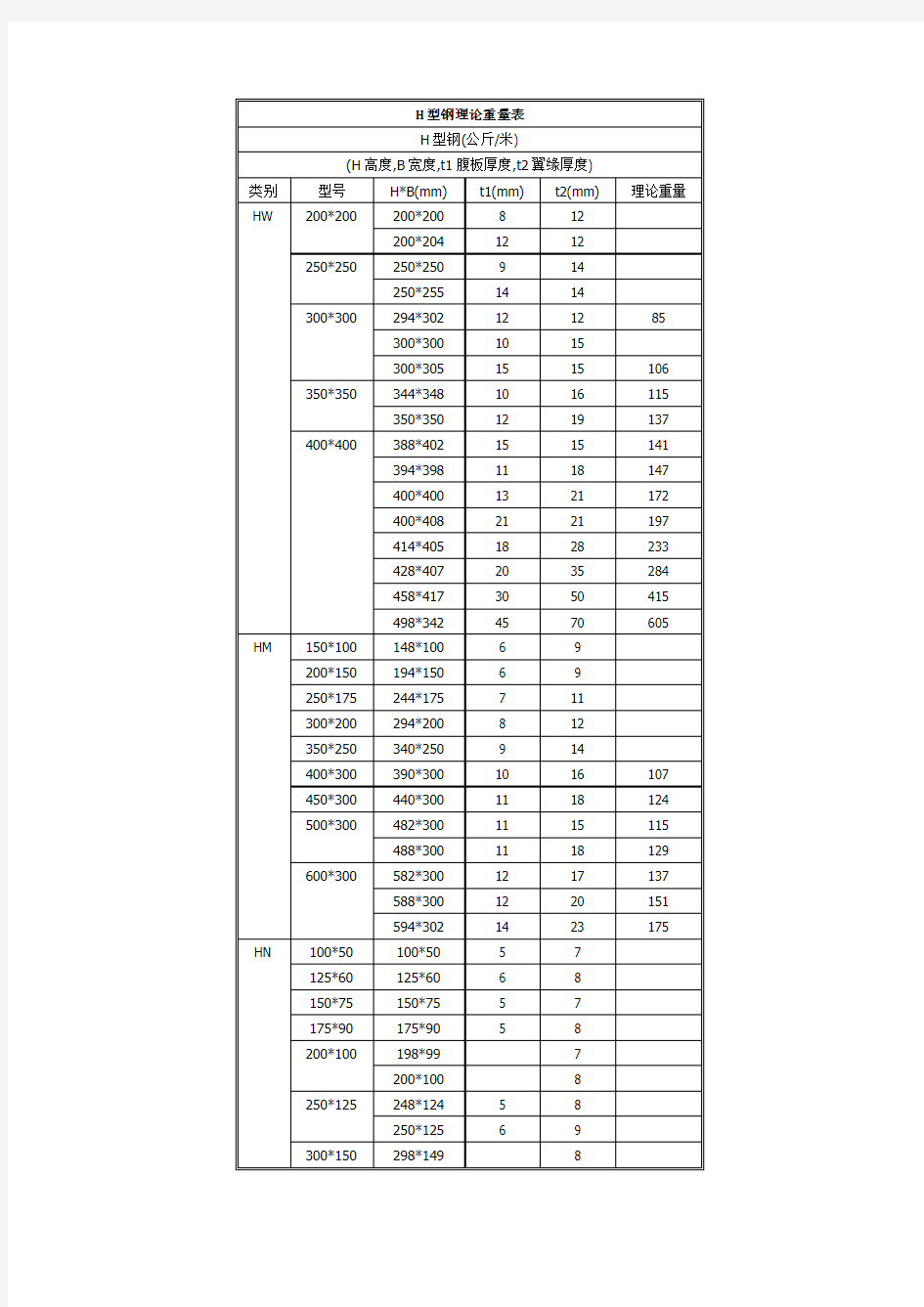 型钢理论重量表