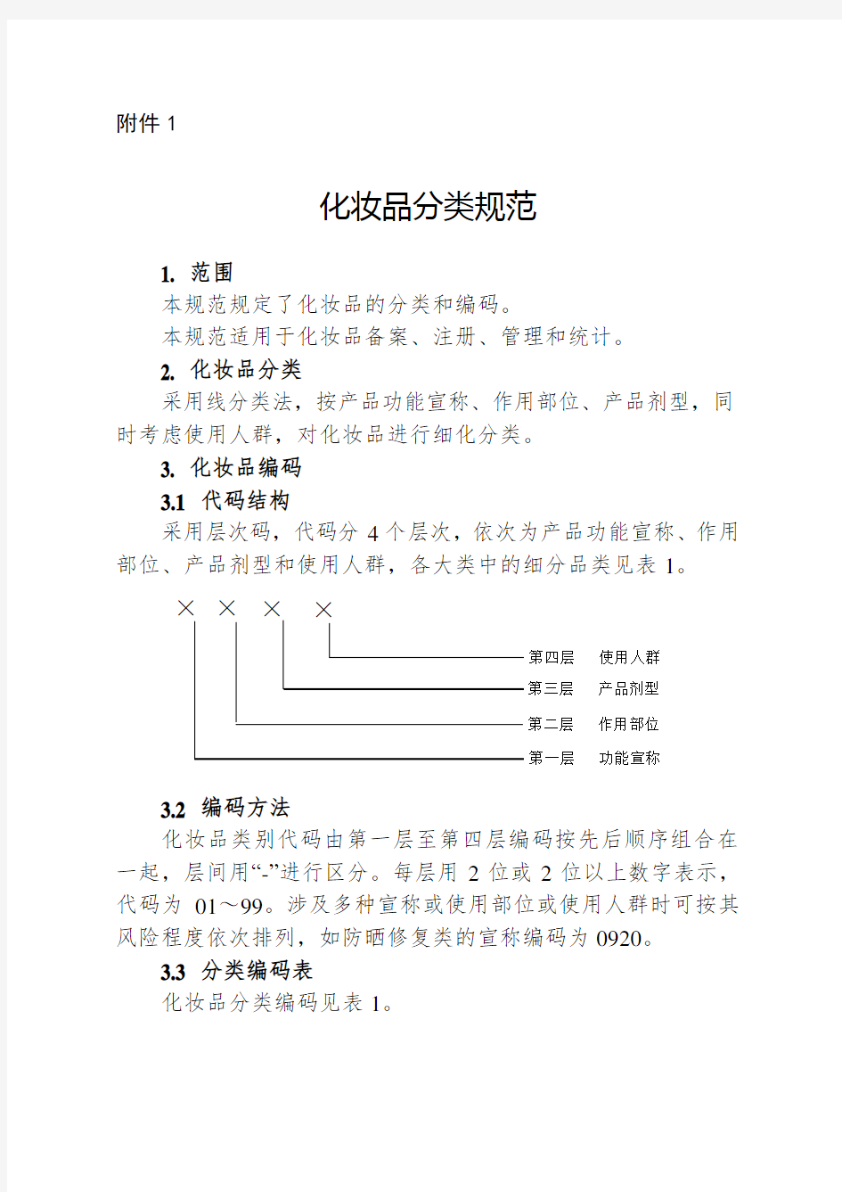 化妆品分类规范