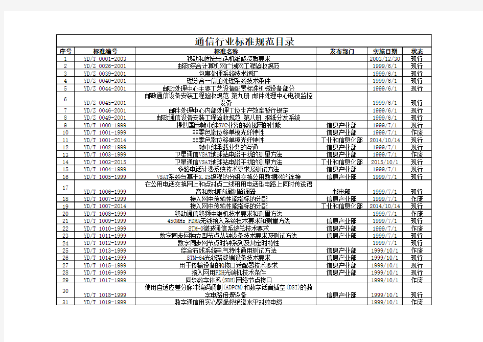 通信行业标准规范(YD)