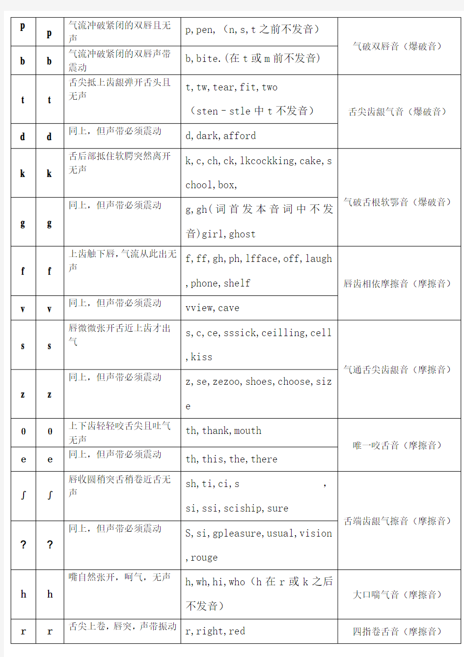 KK音标国际音标对照表详细打印版