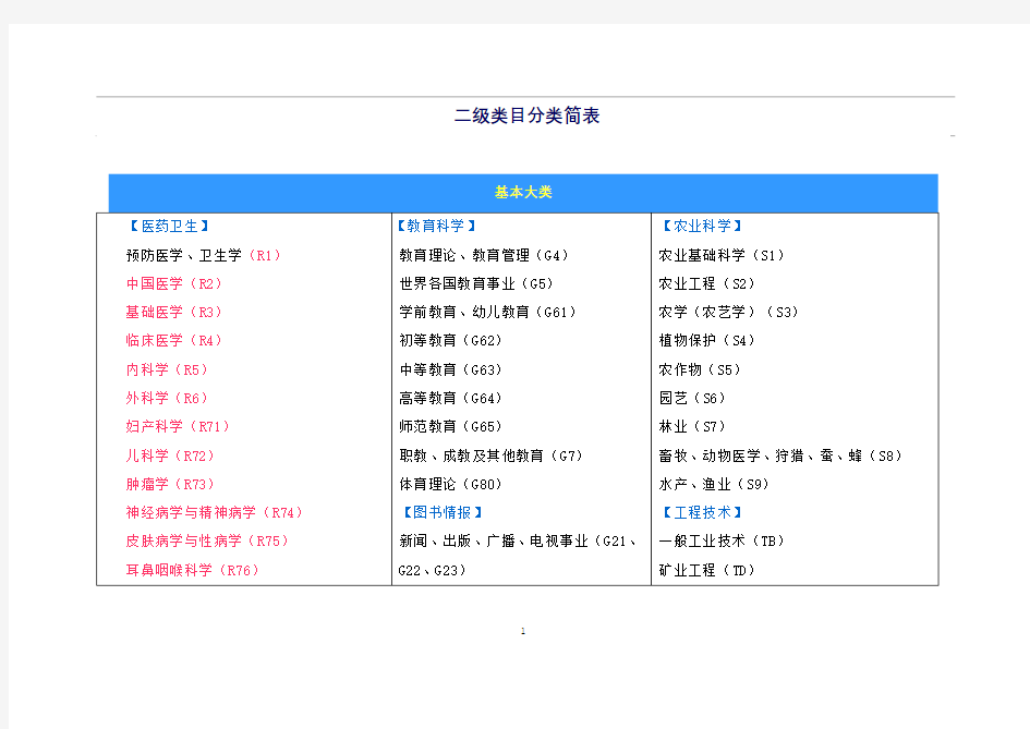 中国图书馆图书分类法