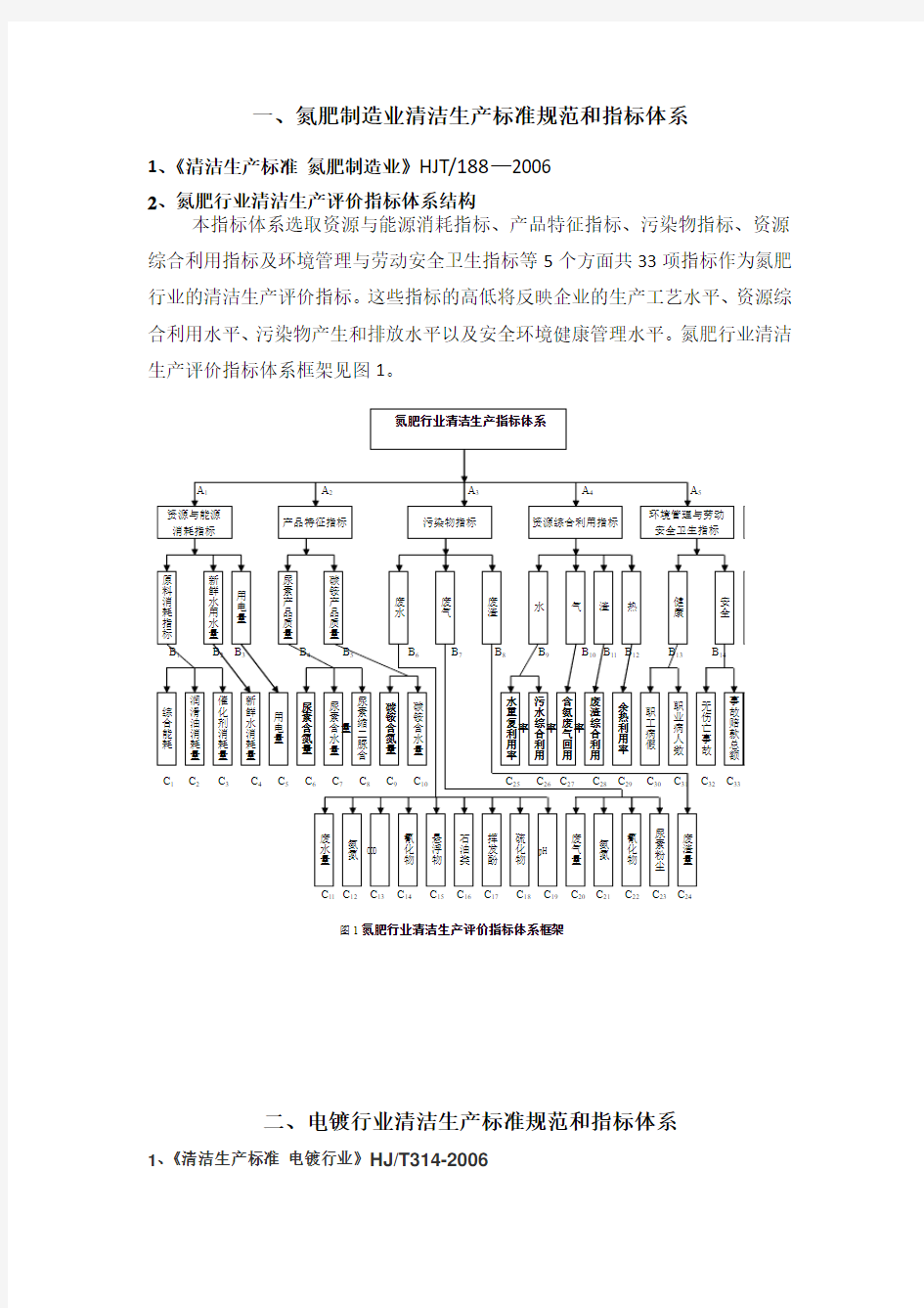 行业清洁生产标准规范和指标体系