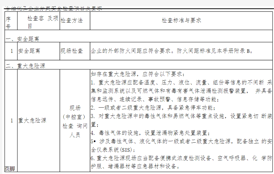 石油化工生产经营单位安全检查项目及要求内容