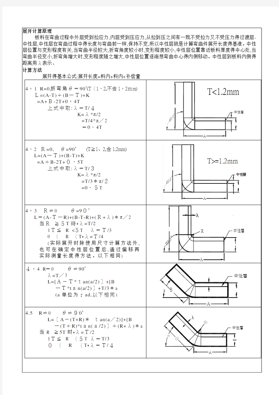 冲压折弯展开计算