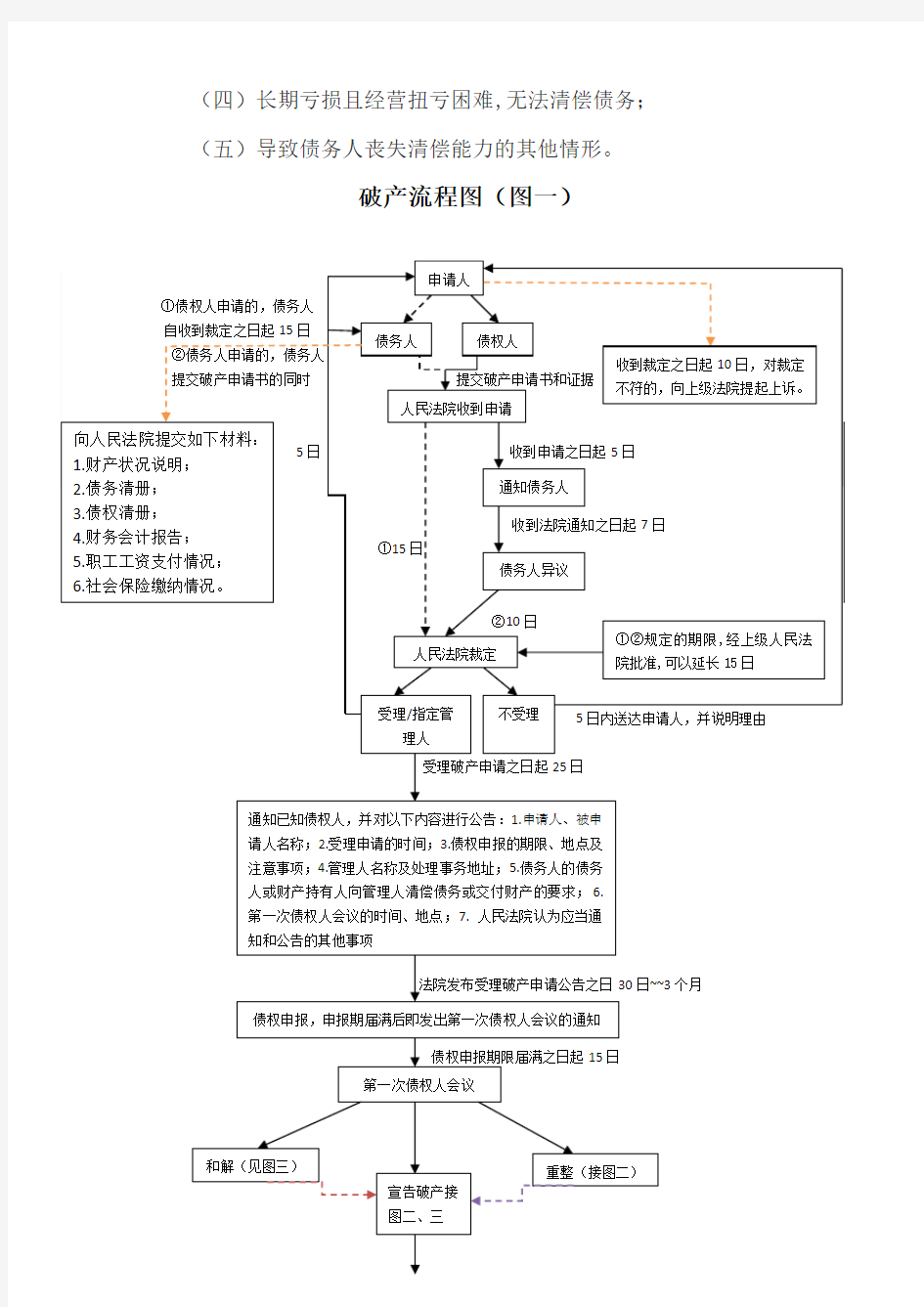 企业破产流程图(企业破产、重整、和解、清算流程)