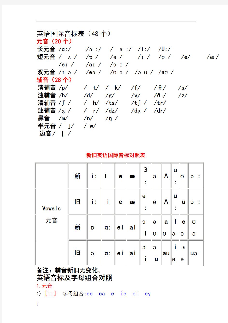 英语音标单词举例