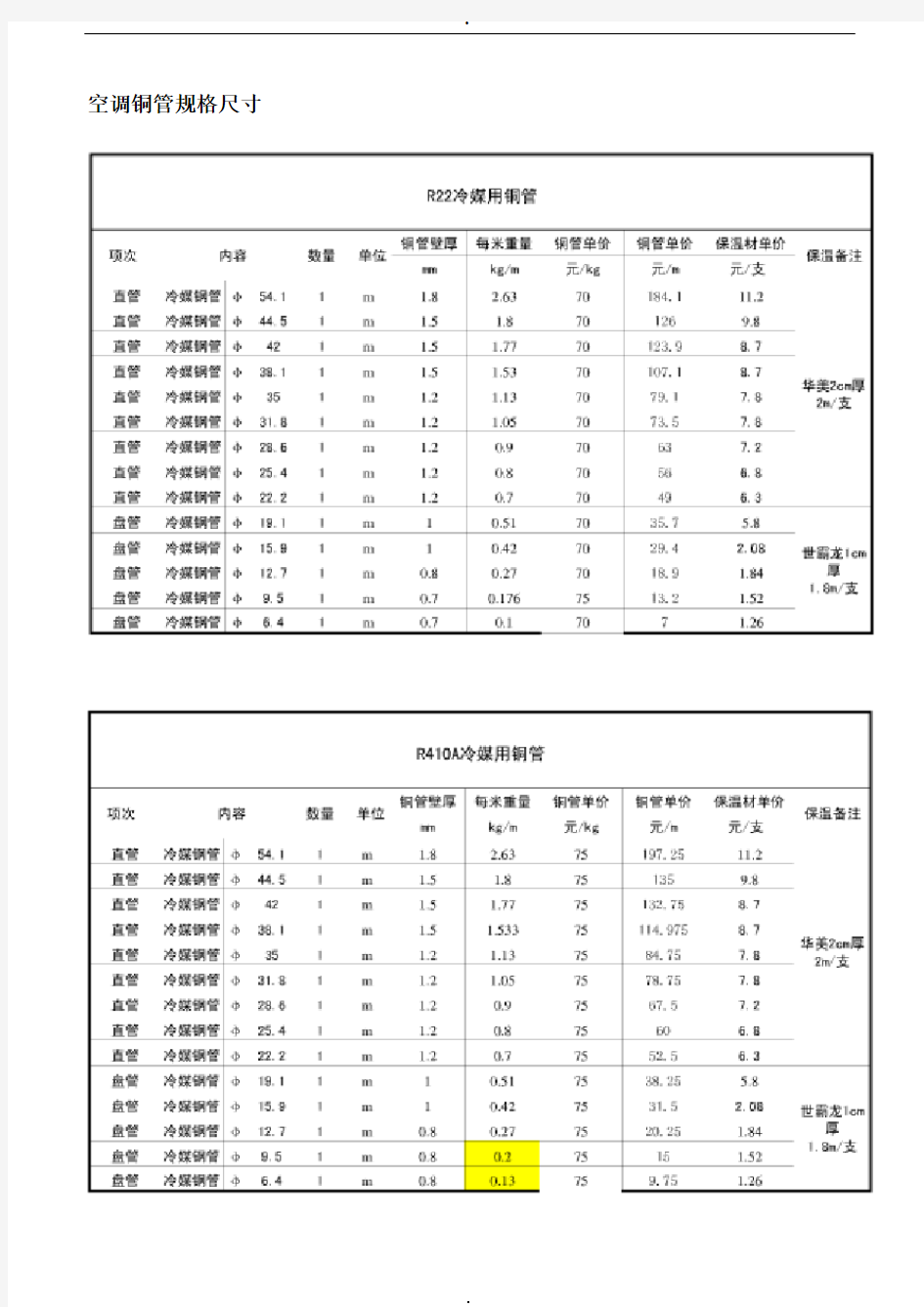 空调铜管规格尺寸