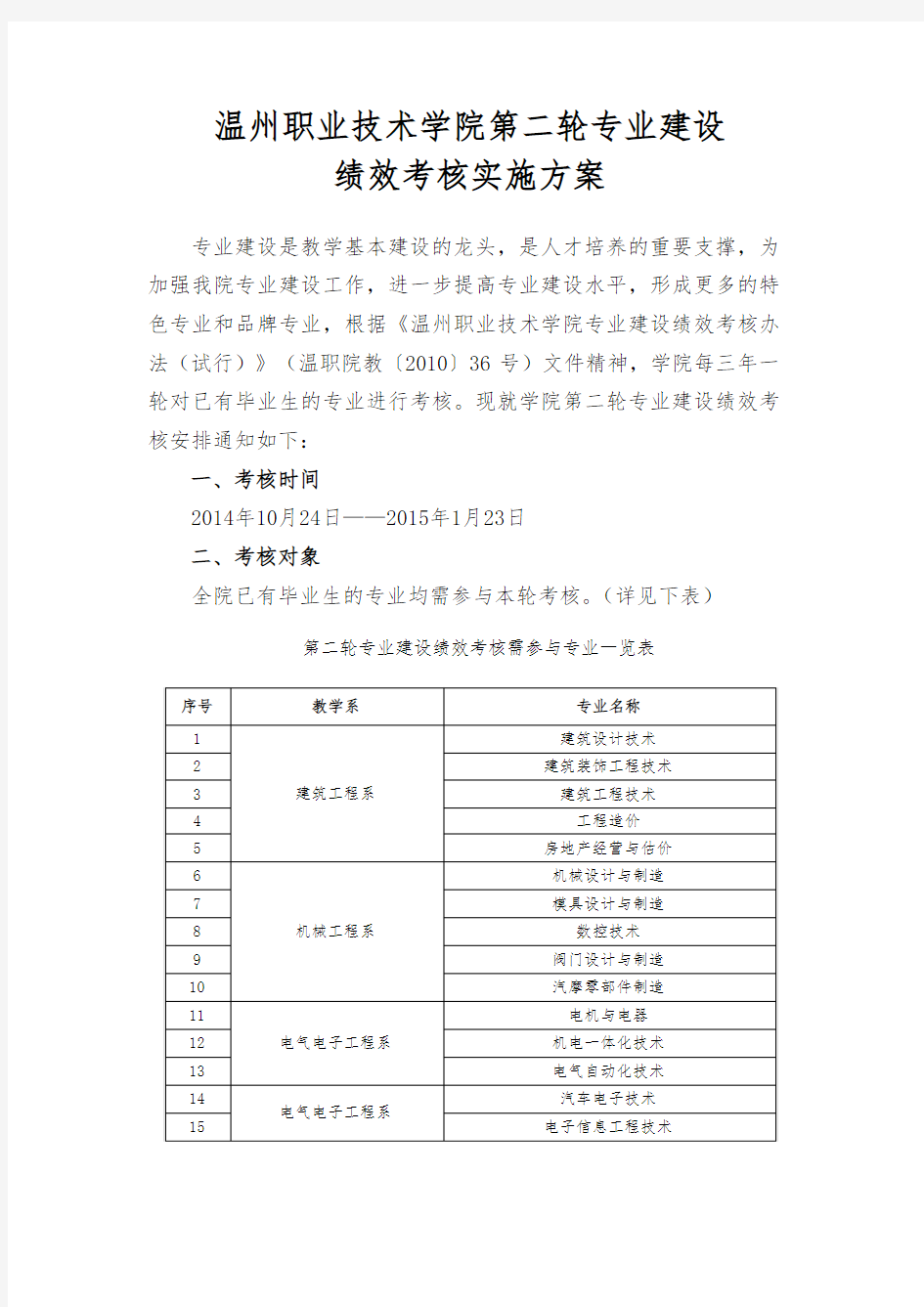 温州职业技术学院第二轮专业建设绩效考核实施方案