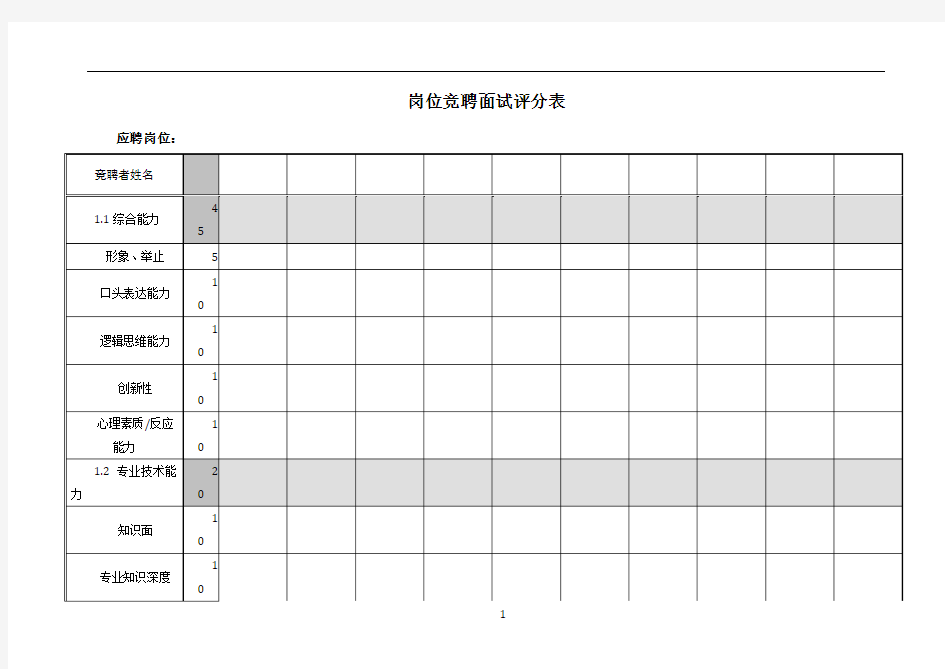 岗位竞聘面试评分表