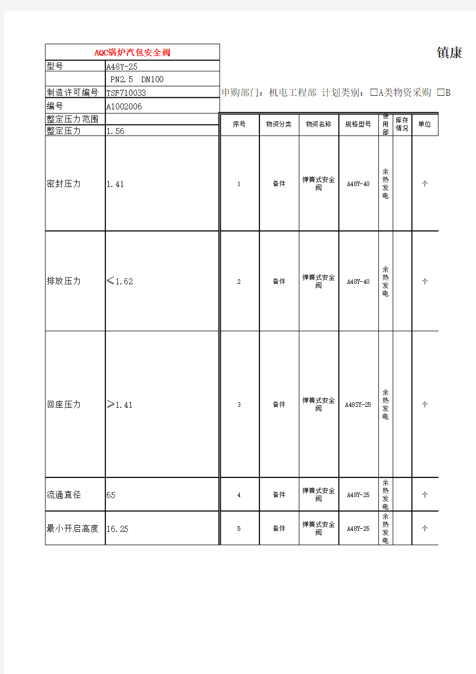 安全阀统计(余热)