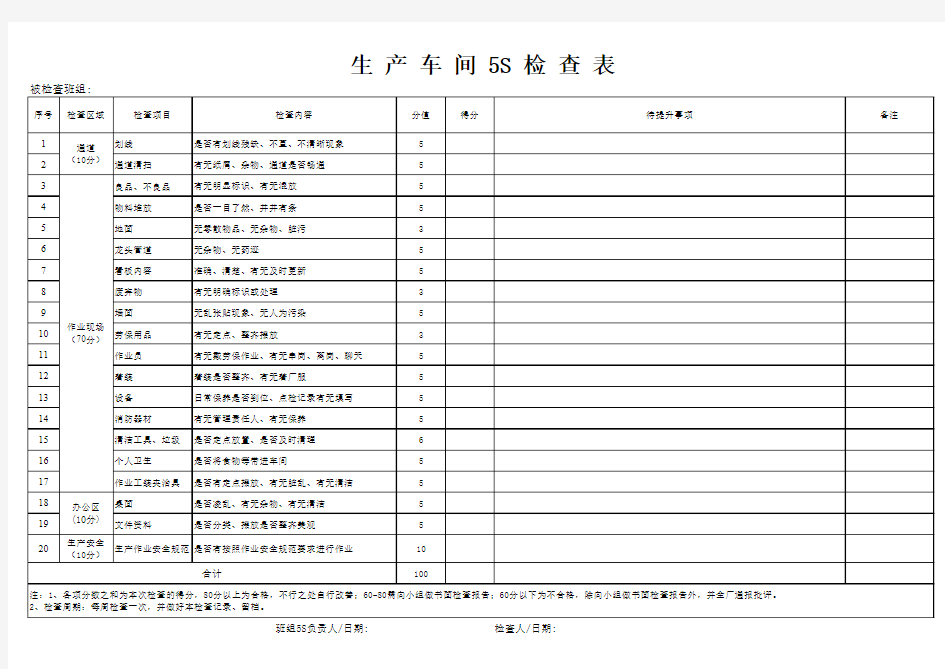 生产车间5S检查表