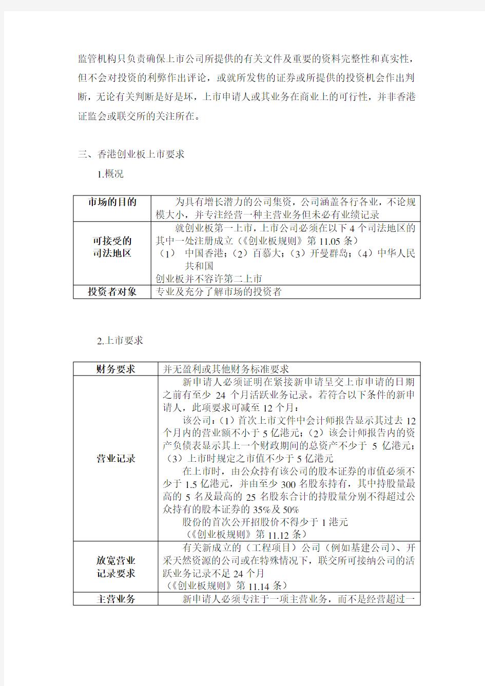香港创业板上市规则及操作指引