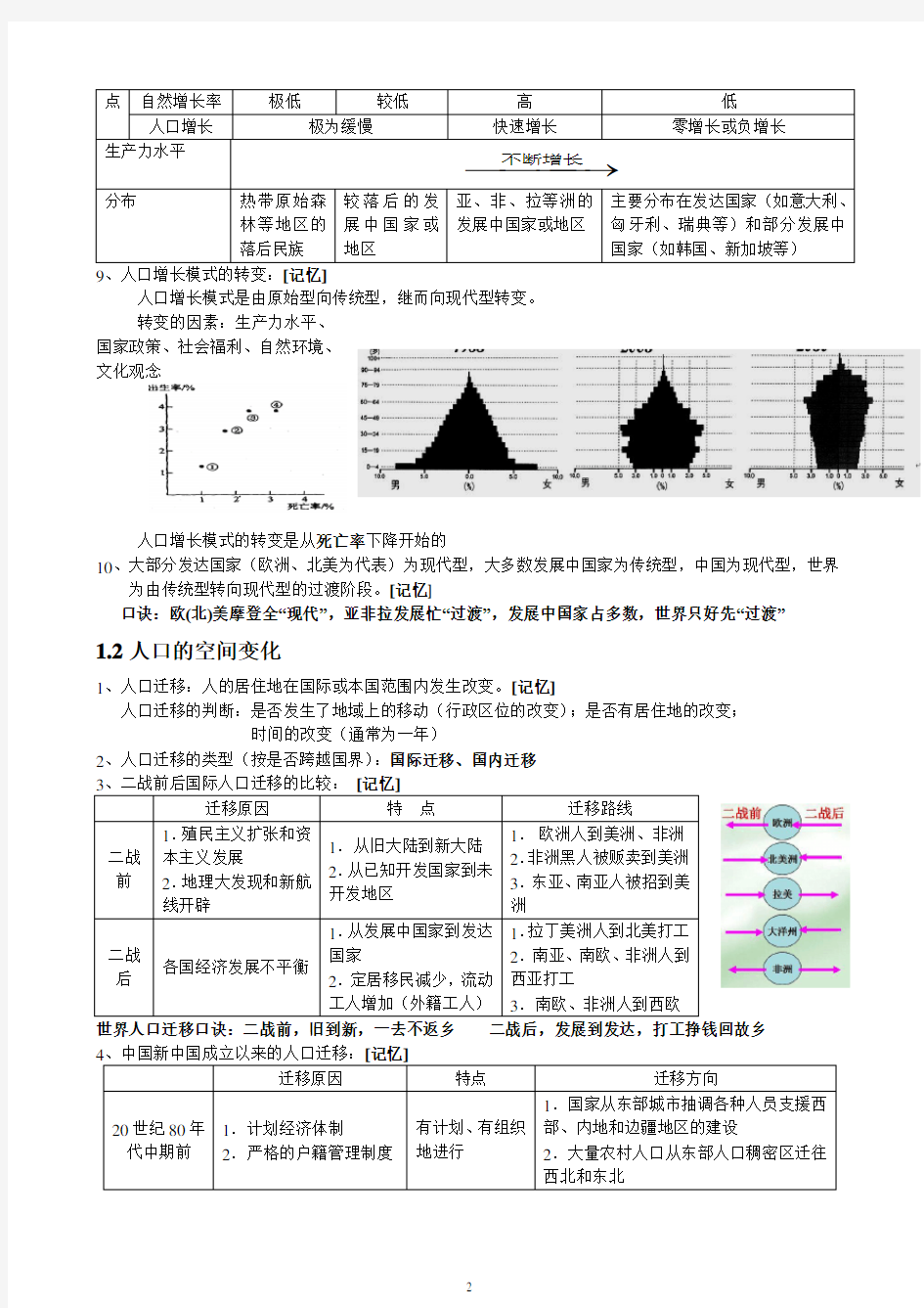 湘教版高一地理必修二知识点总结