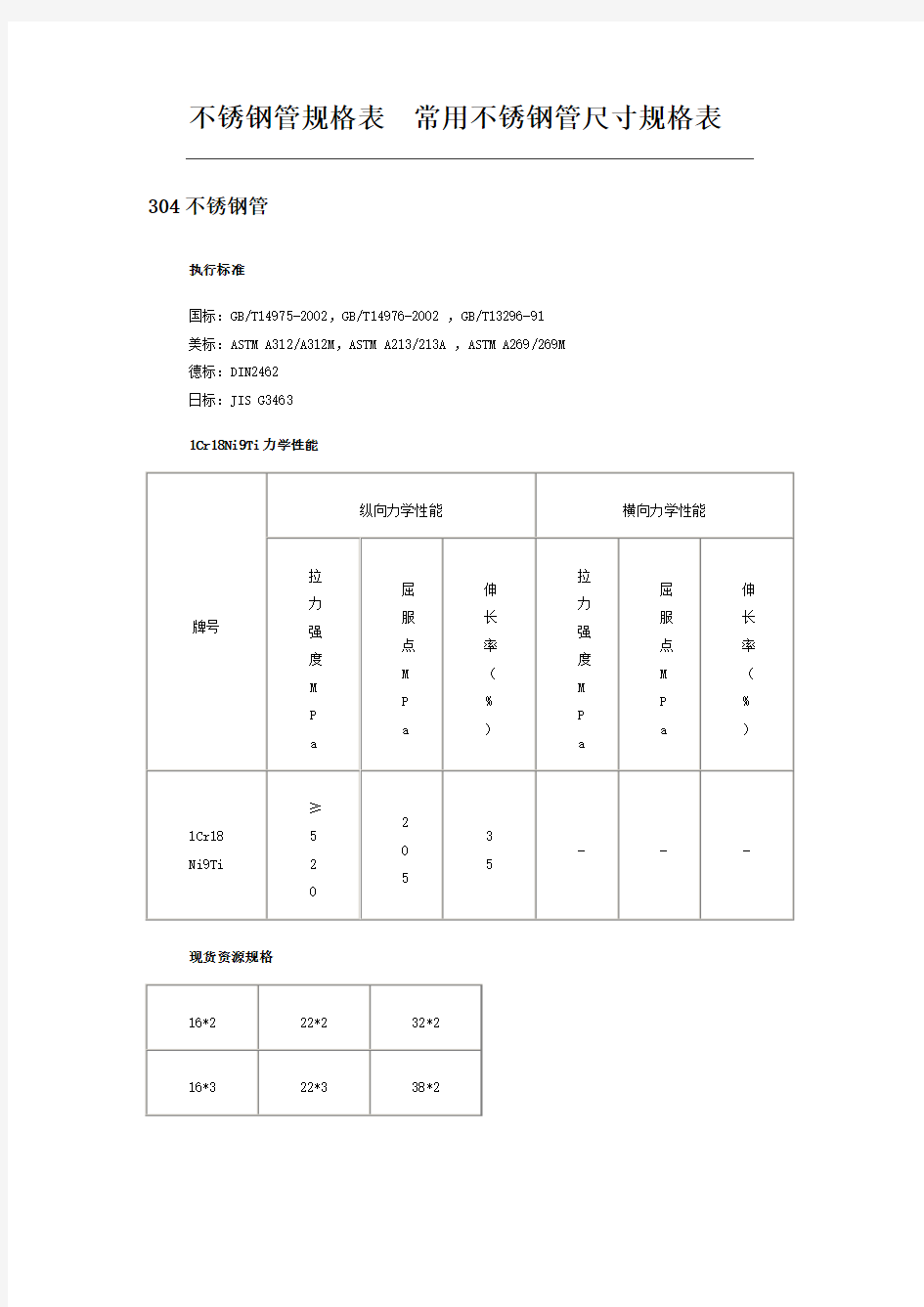 不锈钢管规格表常用不锈钢管尺寸规格表