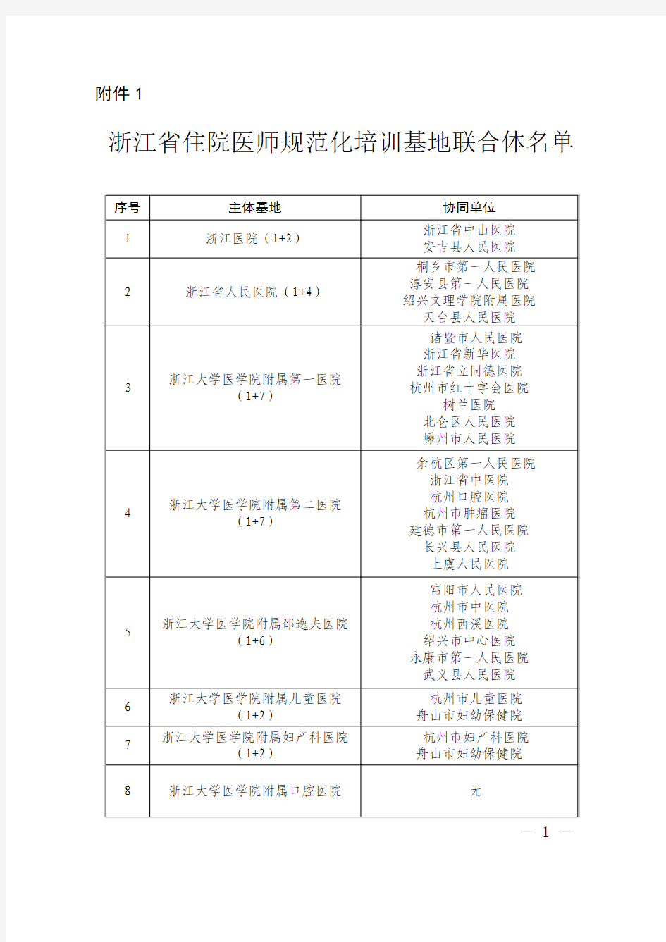 浙江省住院医师规范化培训基地联合体名单