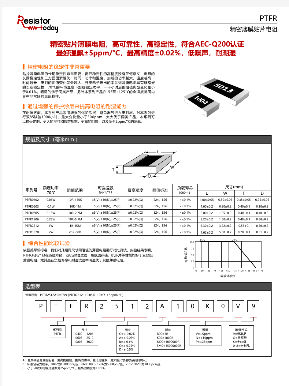 Resistor.Today-PTFR系列精密贴片电阻规格书