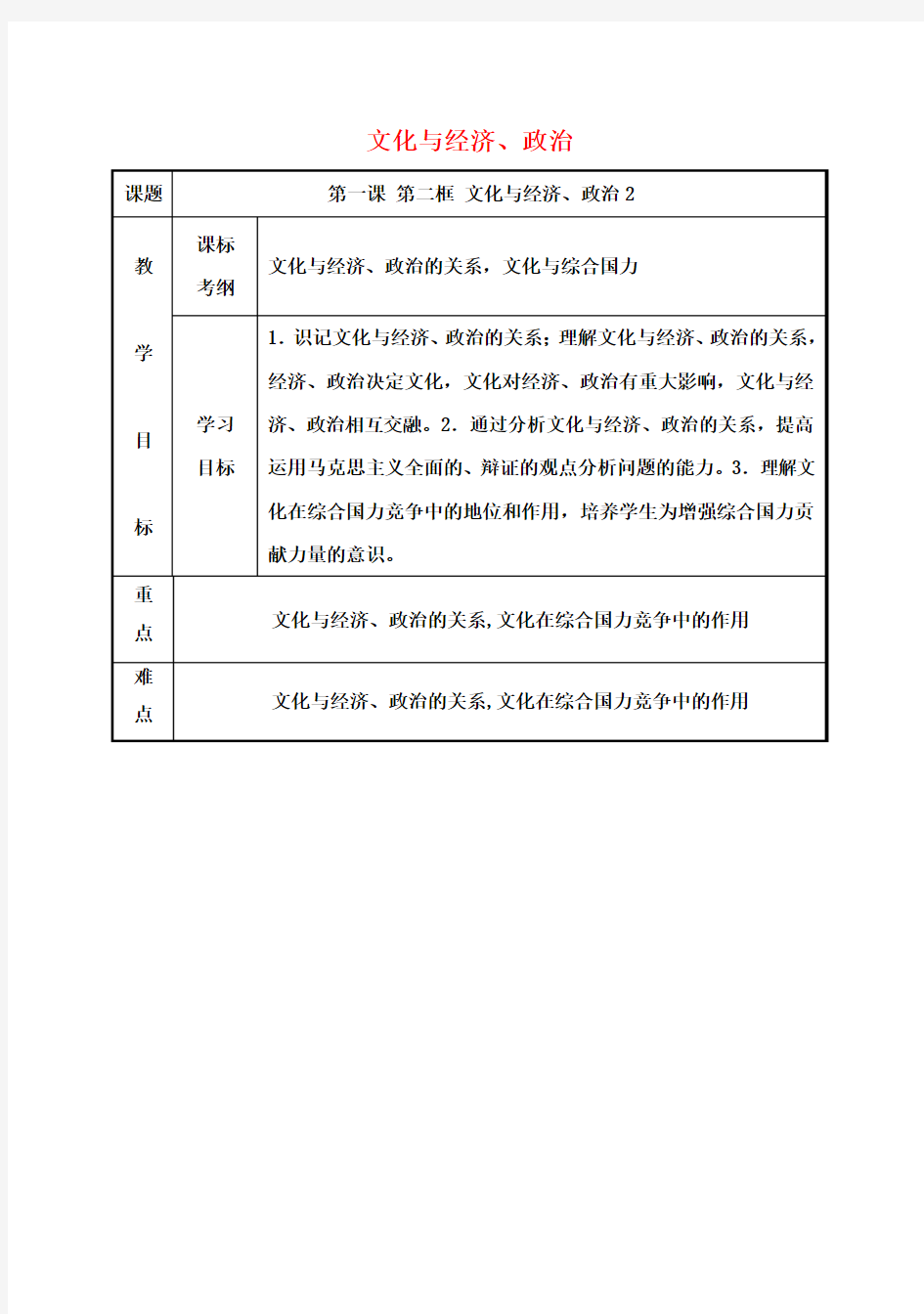 高中政治1.2文化与经济、政治教案2新人教版必修3