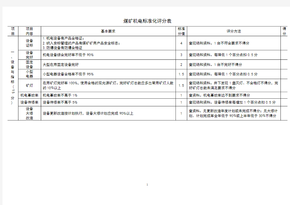 机电(2020新版安全生产标准化评分表)