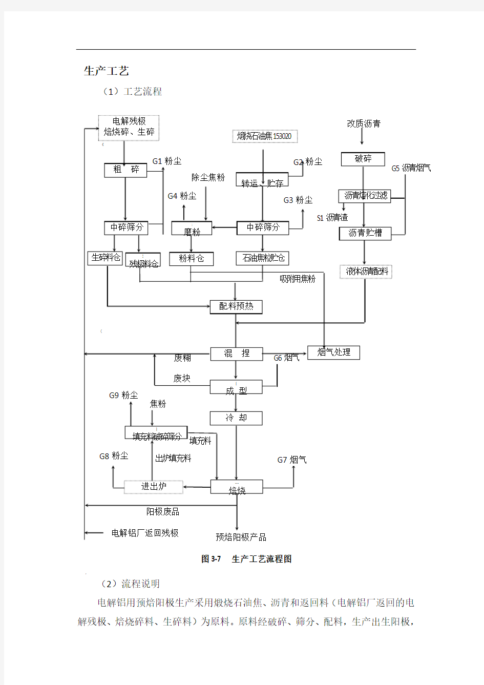 预焙阳极生产工艺流程