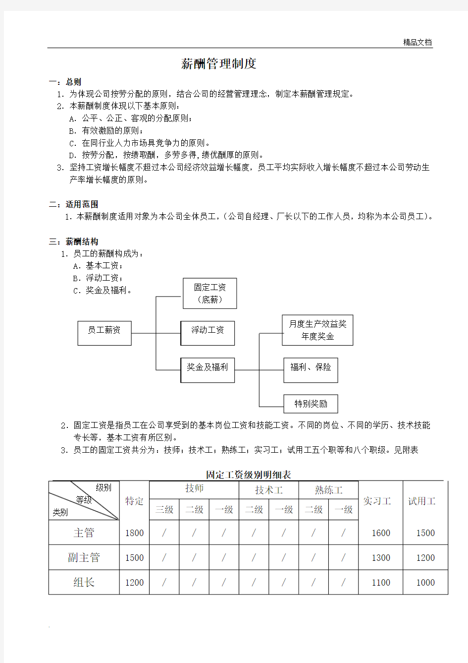 工厂薪酬管理制度范本