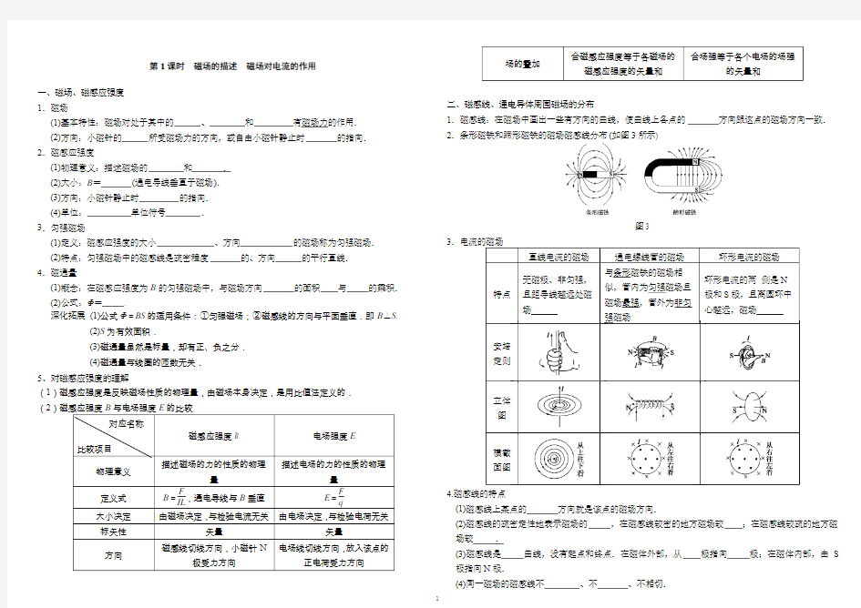 磁场基础知识检测