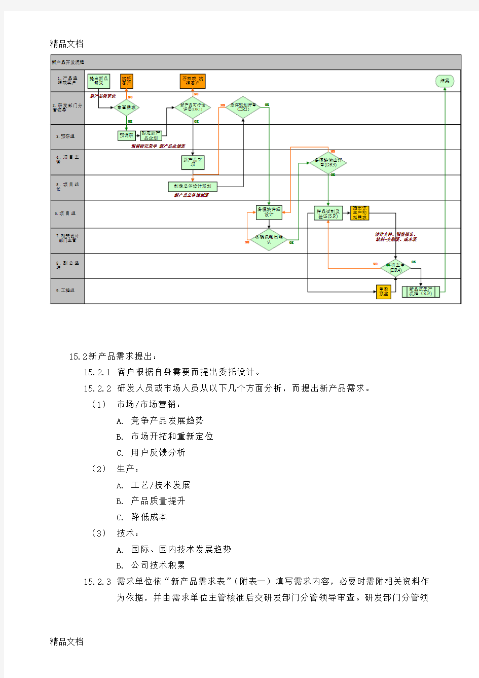 最新管理体系文件新产品开发流程资料